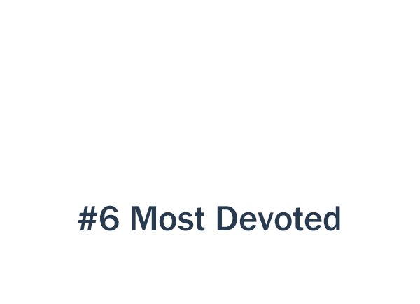 most-devoted